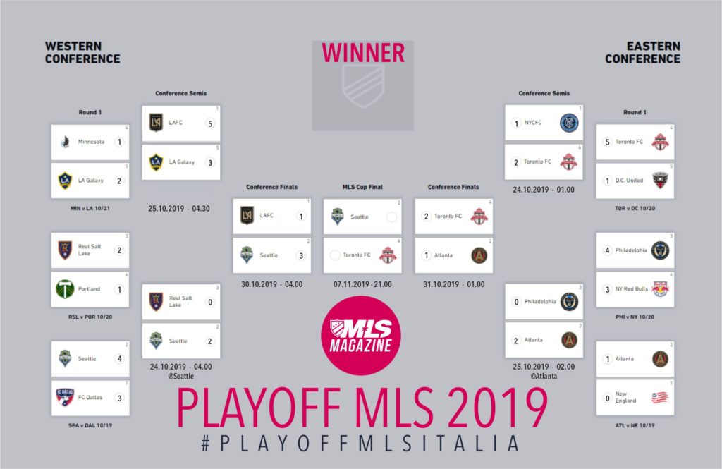 Programma finale MLS 2019 | MLS Magazine Italia