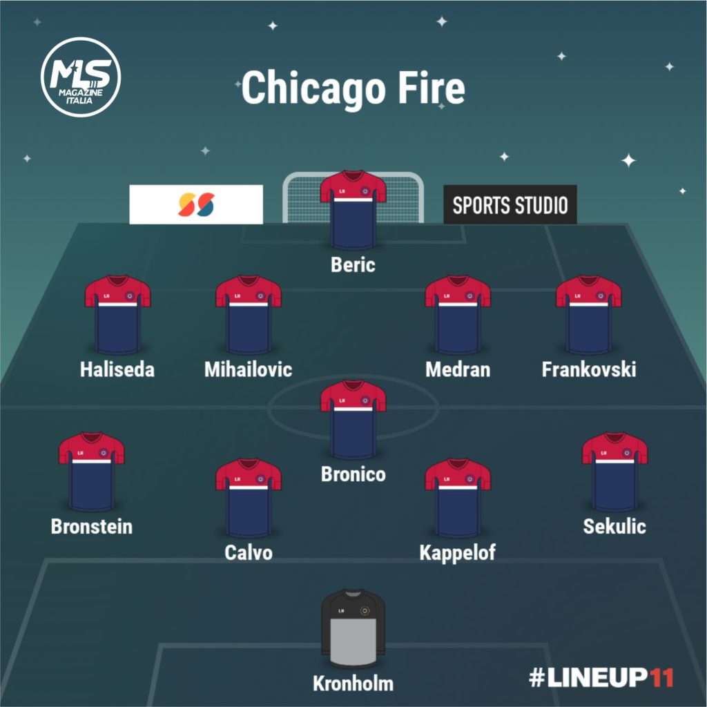 Chicago Fire | MLS Magazine Italia