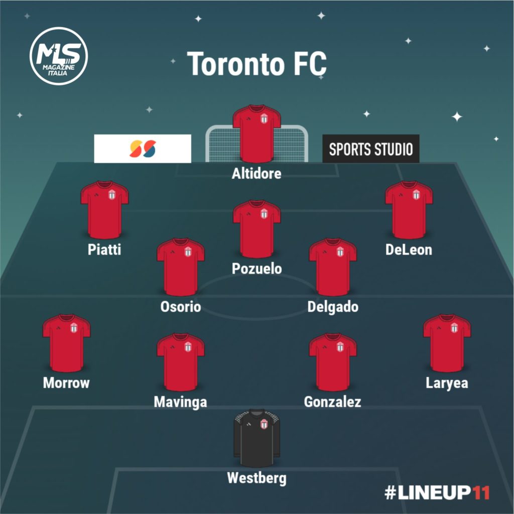 Toronto FC | MLS Magazine Italia