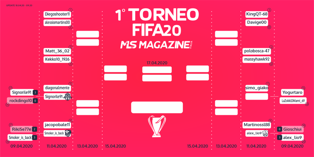 tabellone 1 torneo FIFA MLS Magazine italia