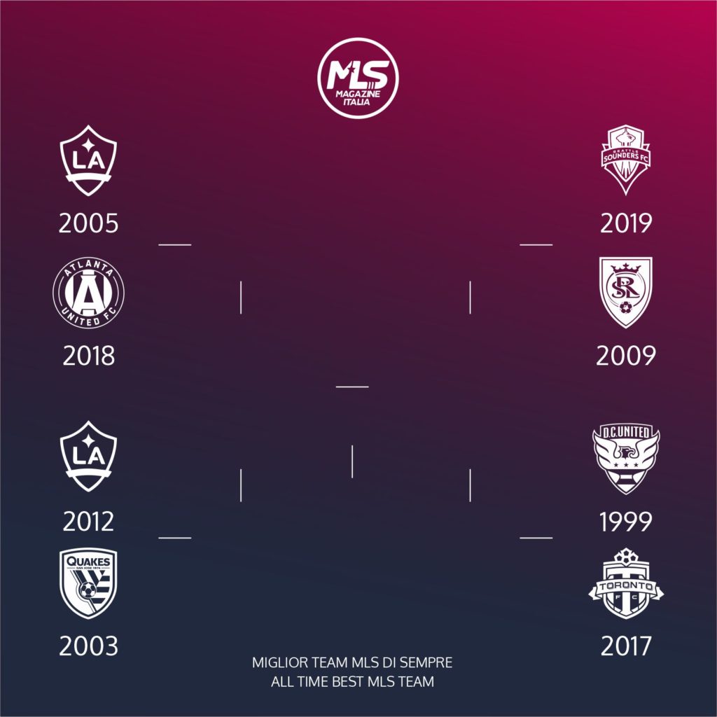 best MLS team!