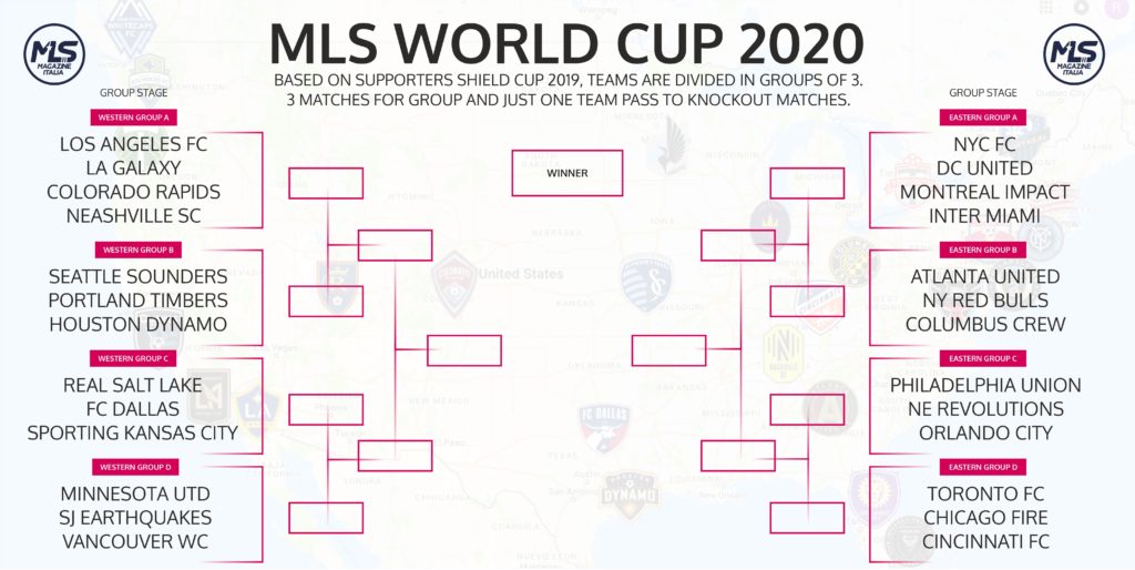 MLS World Cup 2020 | MLS Magazine Italia
