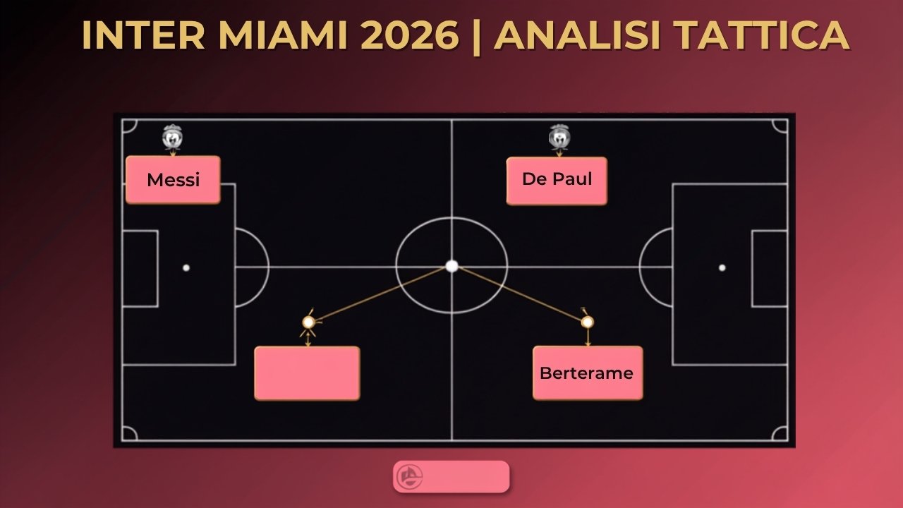 Inter Miami formazione tattica 2026 con Casemiro Messi De Paul