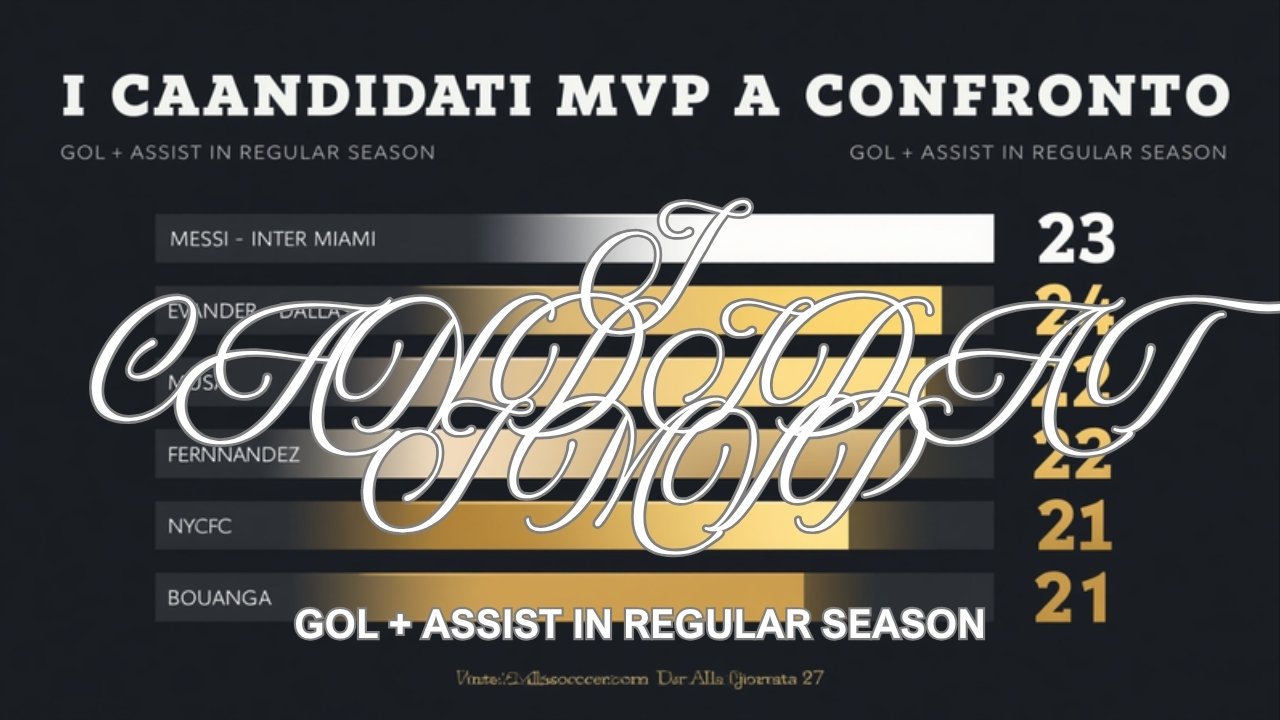 Infografica con i candidati al premio MVP della MLS 2026 per gol e assist